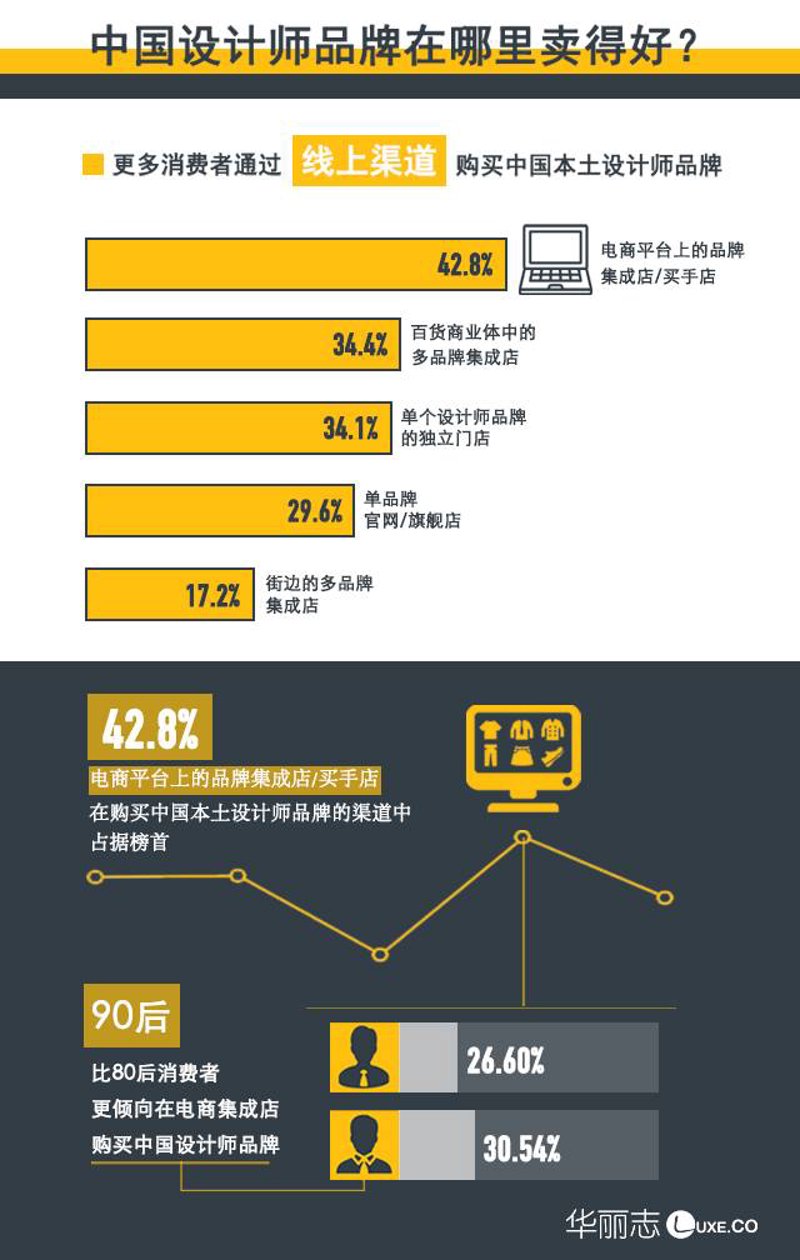 时尚潮流中的单品选择：如何抓住瞬息万变的流行风向标